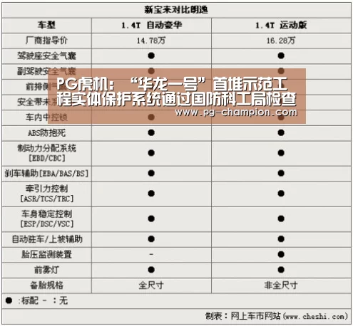 PG虎机:“华龙一号”首堆示范工程实体保护系统通过国防科工局检查验收(图1) PG电子