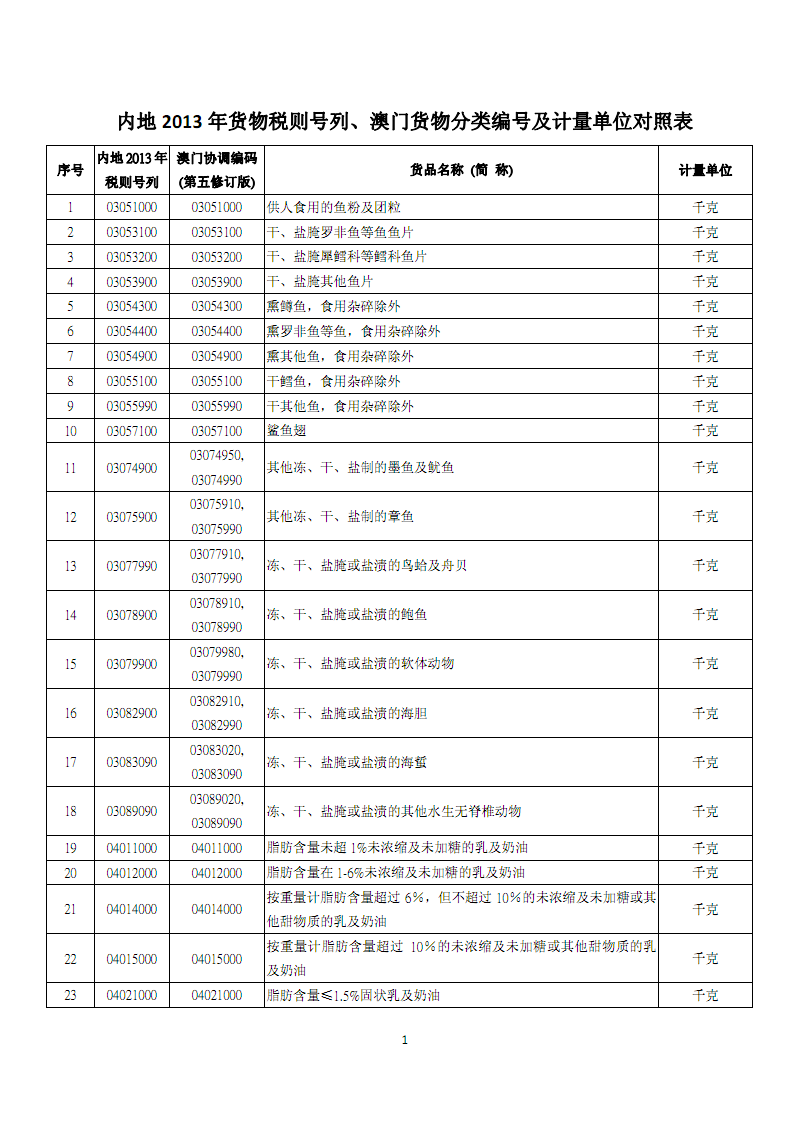 “PG电子”国内供需双弱进口离岸价持续上涨(图1) PG电子
