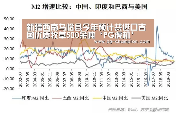新疆西南乌恰县今年预计共进口吉国优质牧草500余吨‘PG虎机’(图2) PG棋牌